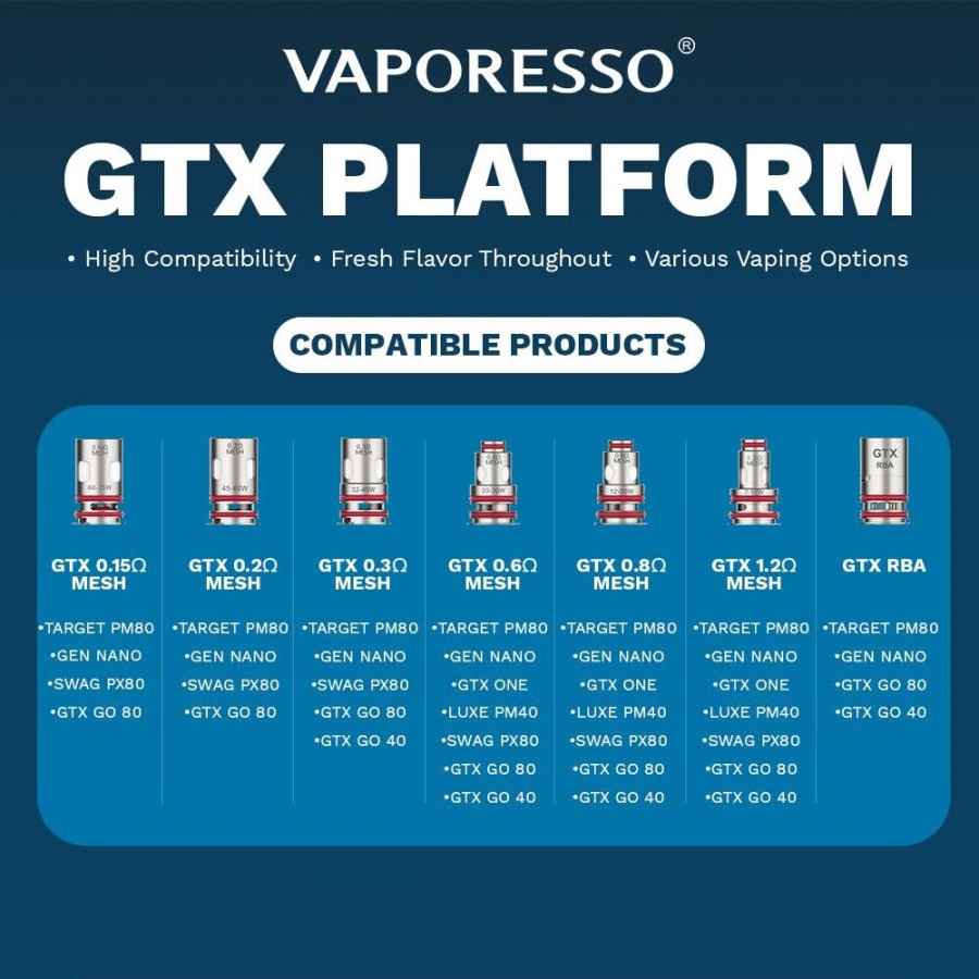 COMPATIBILIDAD-RESISTENCIAS-VAPORESSO13.jpg_1